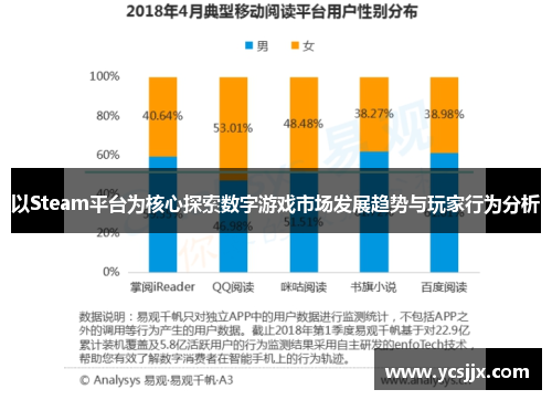 以Steam平台为核心探索数字游戏市场发展趋势与玩家行为分析